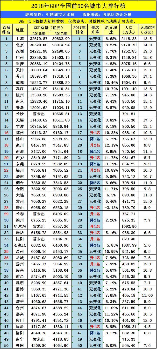 16年宁波gdp