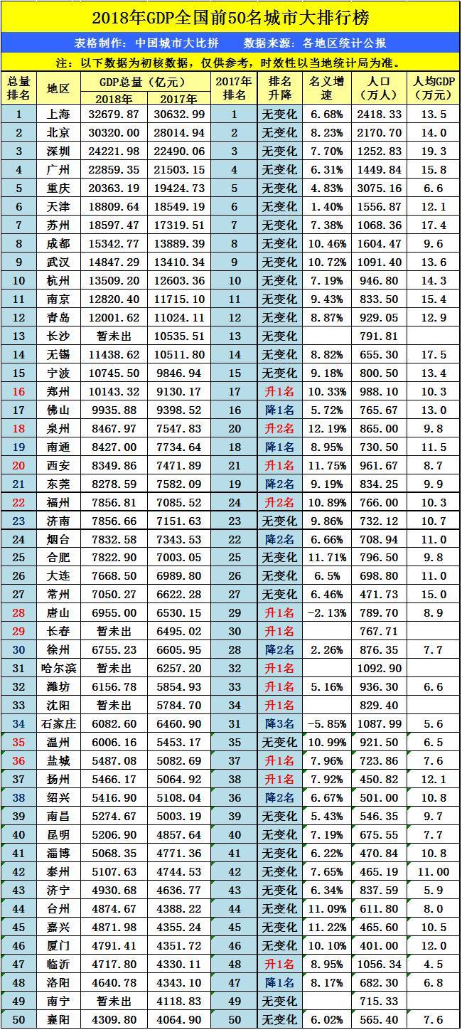 无锡半年度GDP(3)