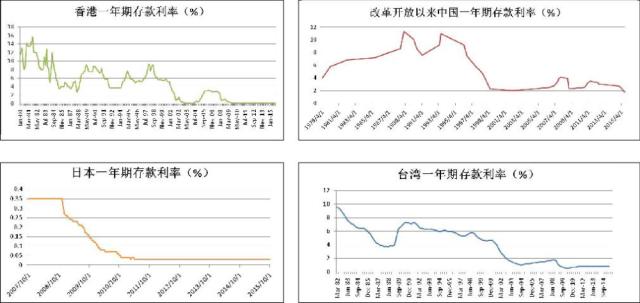 涓流汇海顺势而为 领航结构化金融产品