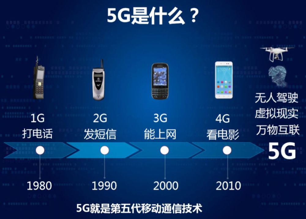 明天5g网络真的来了!最新手机套餐价格将公布!