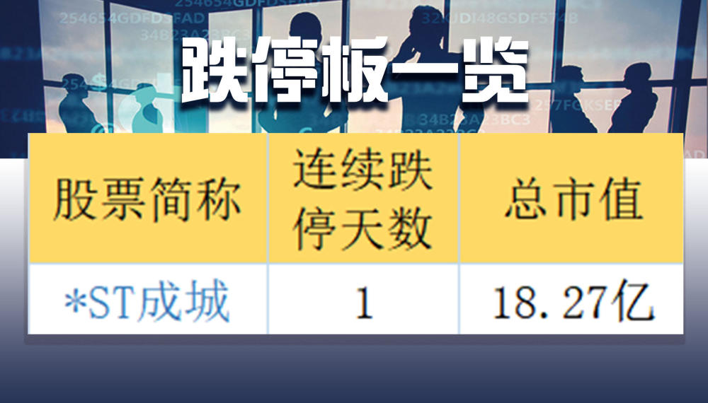 复盘者联盟:两市成交额破6000亿 粤港澳板块大
