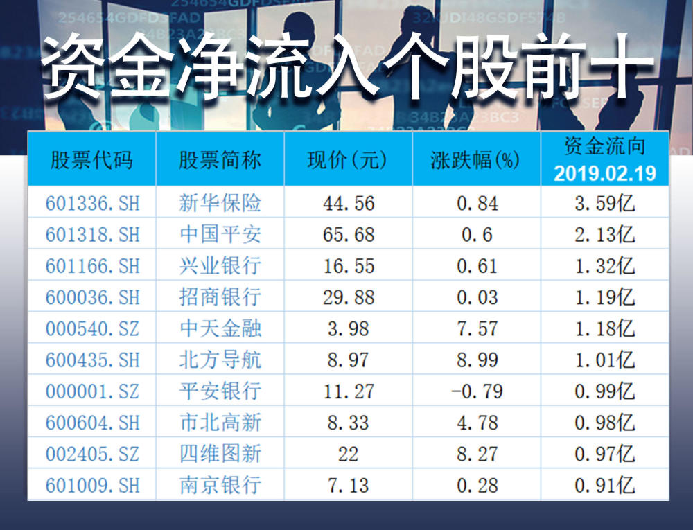 复盘者联盟:两市成交额破6000亿 粤港澳板块大