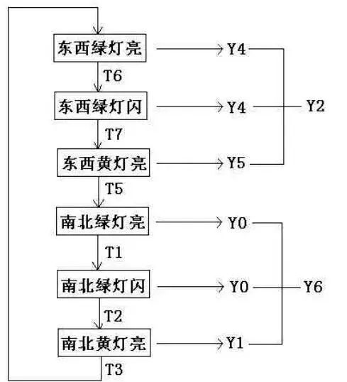 红绿灯,电梯,液体,自动出货机等plc程序案例