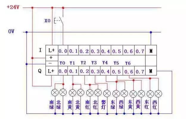 红绿灯电梯液体自动出货机等plc程序案例