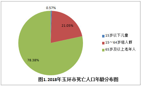 人口死因统计_中国最新人口数据统计(3)