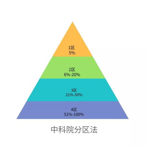 人口因素对营销的影响_家庭因素对孩子的影响(3)