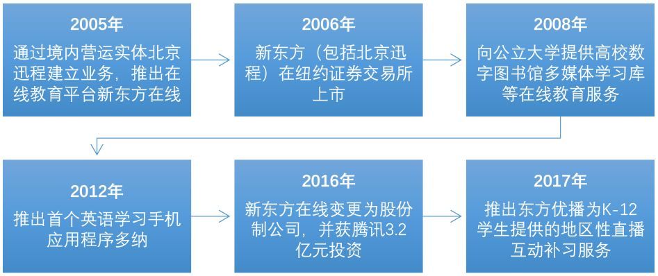 宽带安装招聘_招聘 诚聘中国移动宽带装维人员 肇庆(3)