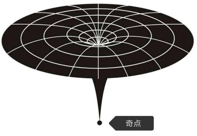 黑洞的视界并非真正大小,其实体到底有多大?或