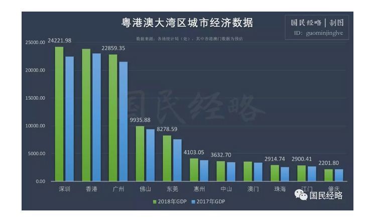 雄安市GDP(3)