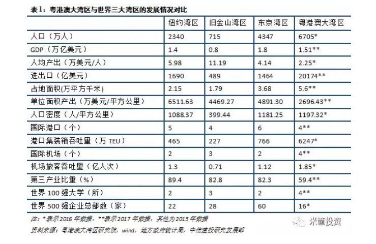 2017年大湾区经济总量量_粤港澳大湾区图片(2)