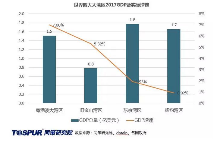 雄安未来的经济总量_2015中国年经济总量(2)