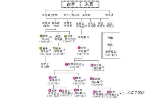 晋朝人口_思想解放时代为何狂风四起 刘梦溪谈魏晋名士(2)