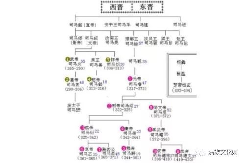 五胡十六国时的人口数量_五胡十六国(2)