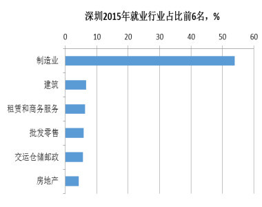 人均gdp的变异系数怎么求_R语言做变异系数(2)