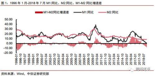 m2与m1和gdp关系_连平 理性审视M2的宏观指标意义