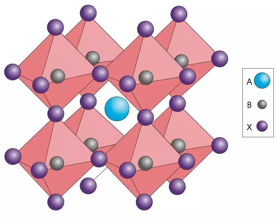 钙钛矿晶体结构示意图(图片来源:参考文献[4)