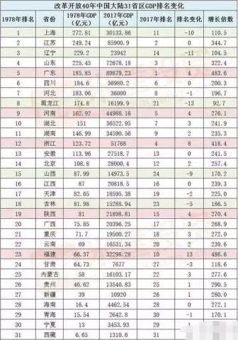 福建福州国家新区gdp_福州新区规划图(3)