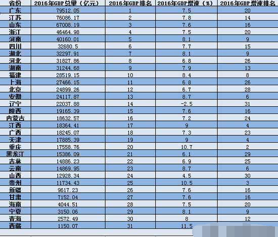 gdp 转型_数字化转型图片