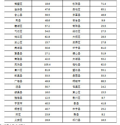 四川省各县人口排名_最新数据 四川百万人口大县排名出炉 快看有你家乡吗(2)