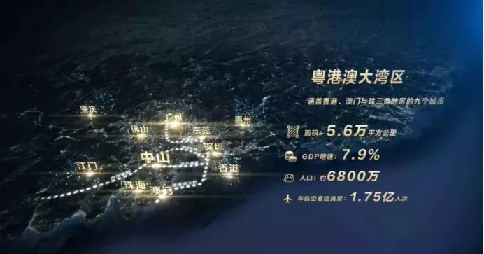 打包送你一份2019粤港澳大湾区买房地图(附9城房贷利率表)