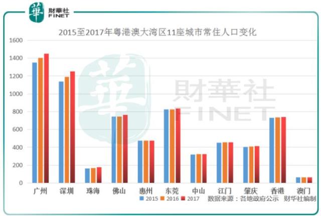 山东省人口流动状况_山东省人口分布图(3)