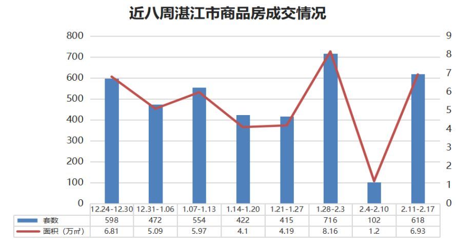 湛江吴川2021年gdp是多少_2021年第一季度湛江市各区县GDP一览(3)