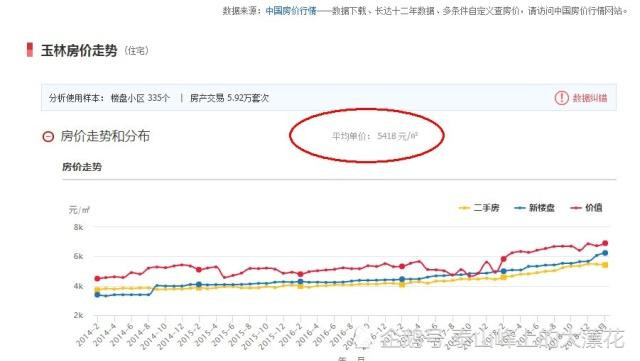 玉林市人均gdp(2)