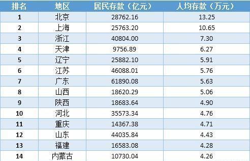 中国 人均 存款_中国银行存款证明图片
