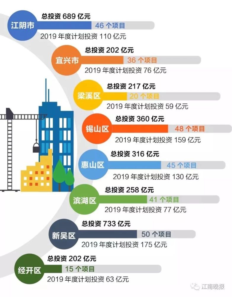 江阴2019经济总量_江阴长江大桥(3)