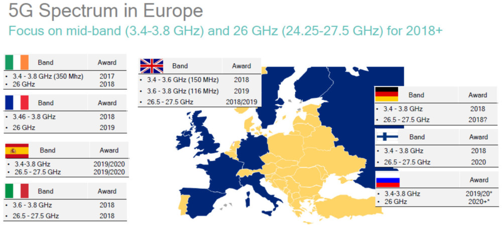 欧洲各国5G网络建设进度迟缓,他们能否赶上5