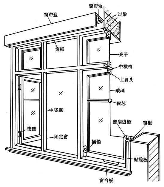 常见的窗户尺寸规格都是1.5x1.2米的,窗户离楼层界面距离一般为2.
