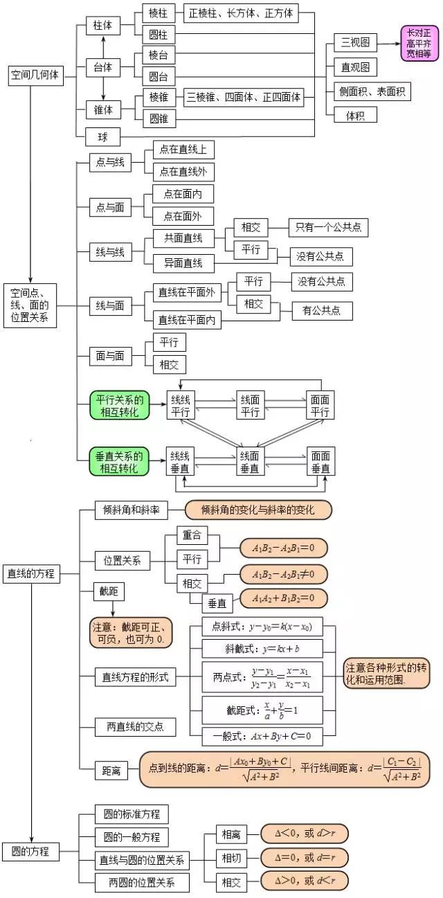 高中数学教案下载 .rar_高中数学教案下载 .rar_a版高中数学必修一教案免点下载