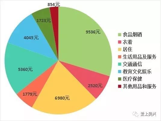 湖州人均收入_湖州师范学院