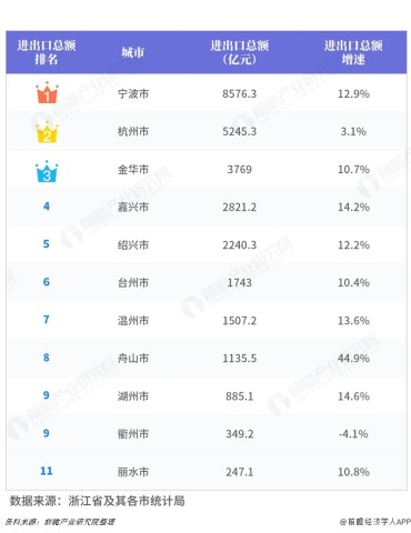 浙江地产排名_浙江元垄地产丁国良(2)