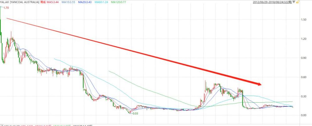 年营收1500亿巨头!全球四大交易所上市!这才是