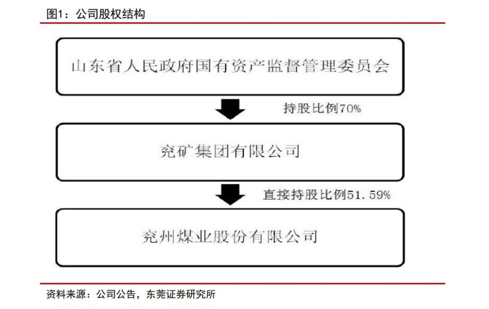 年营收1500亿巨头!全球四大交易所上市!这才是
