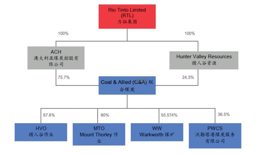 年营收1500亿巨头!全球四大交易所上市!这才是