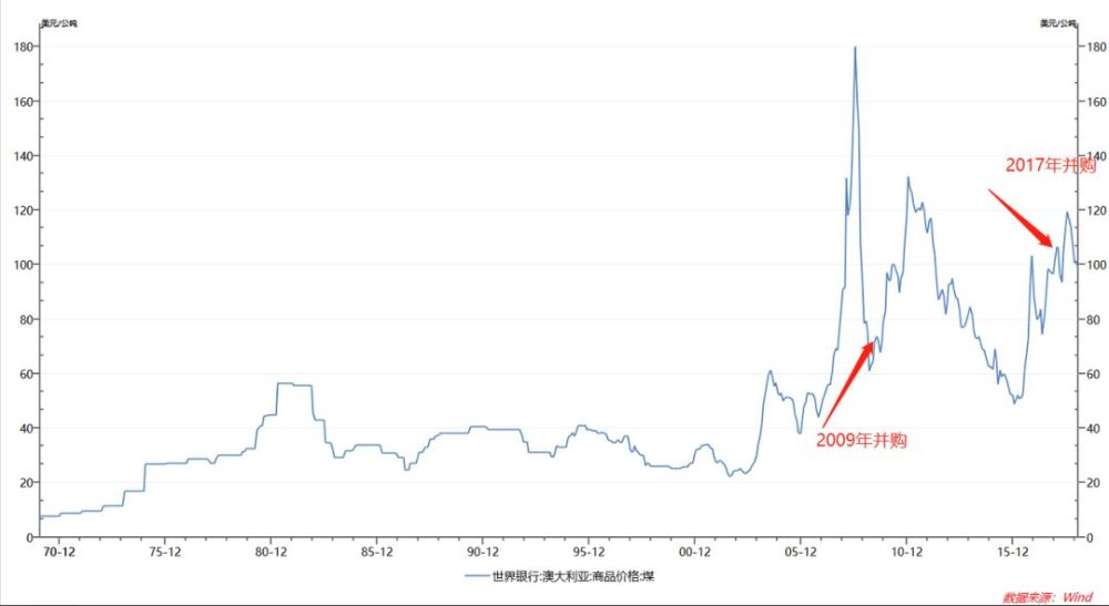 年营收1500亿巨头!全球四大交易所上市!这才是