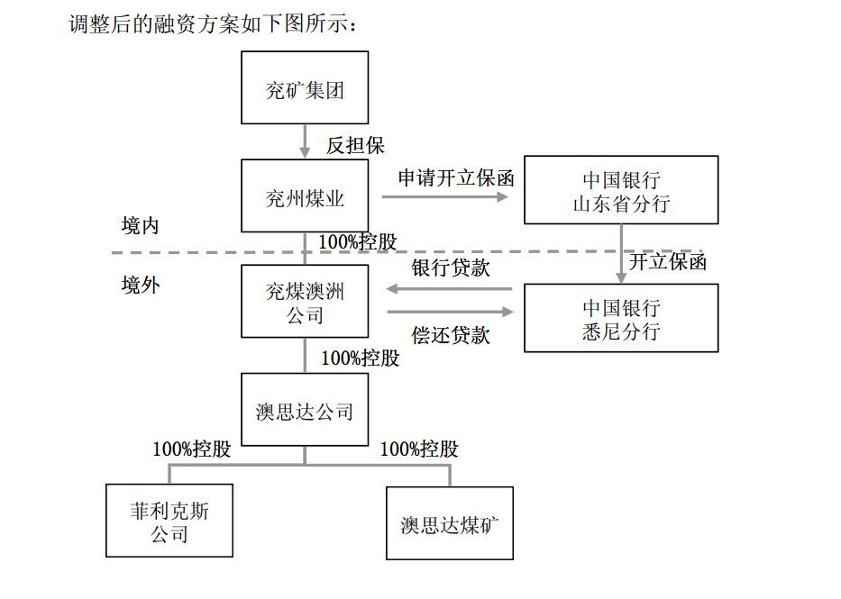 年营收1500亿巨头!全球四大交易所上市!这才是