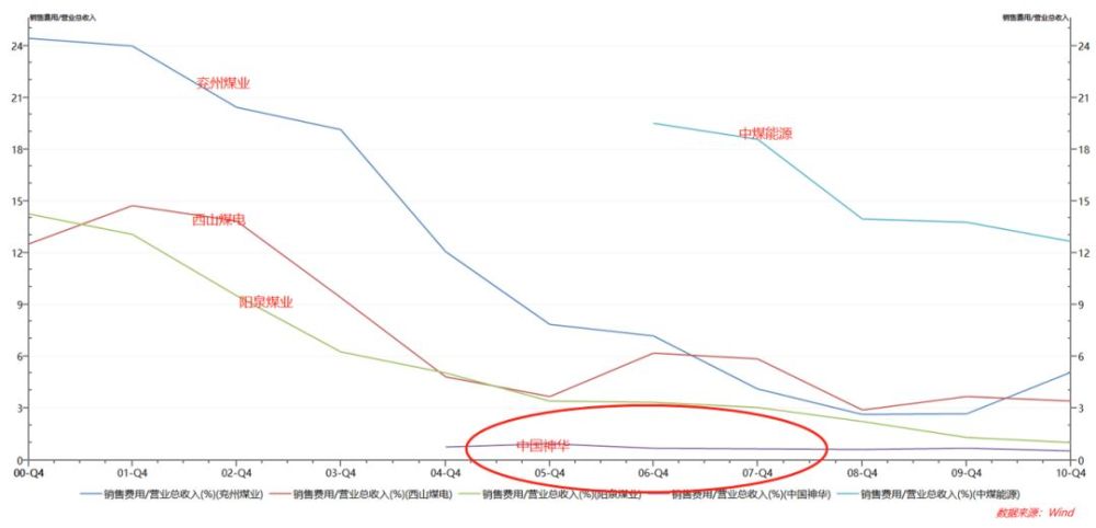 年营收1500亿巨头!全球四大交易所上市!这才是