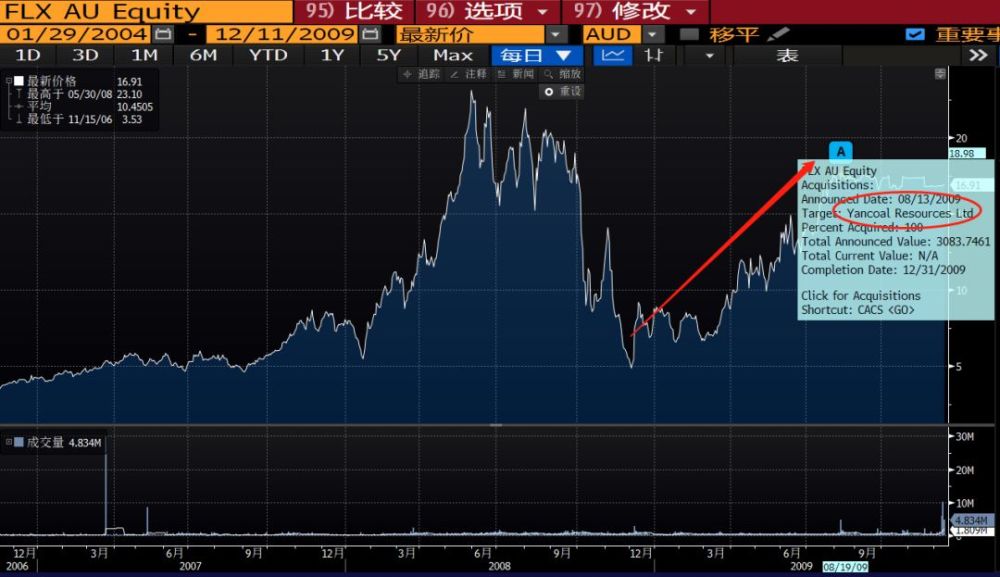 年营收1500亿巨头!全球四大交易所上市!这才是