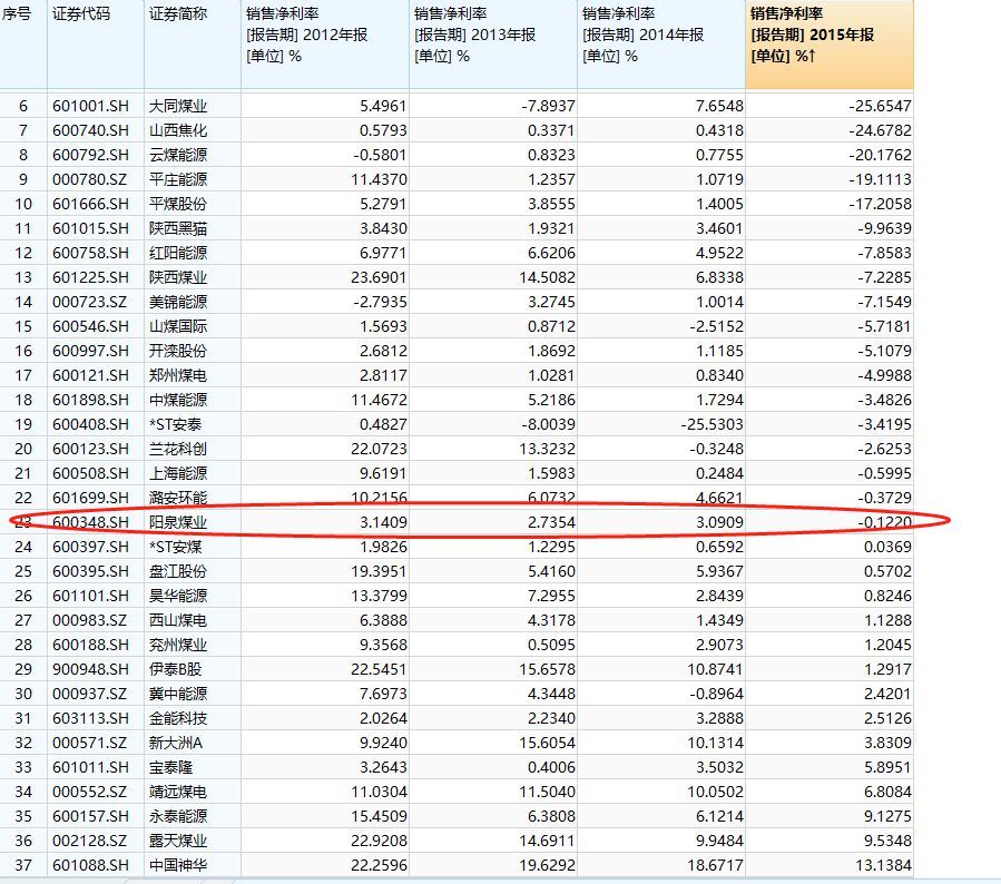 年营收1500亿巨头!全球四大交易所上市!这才是