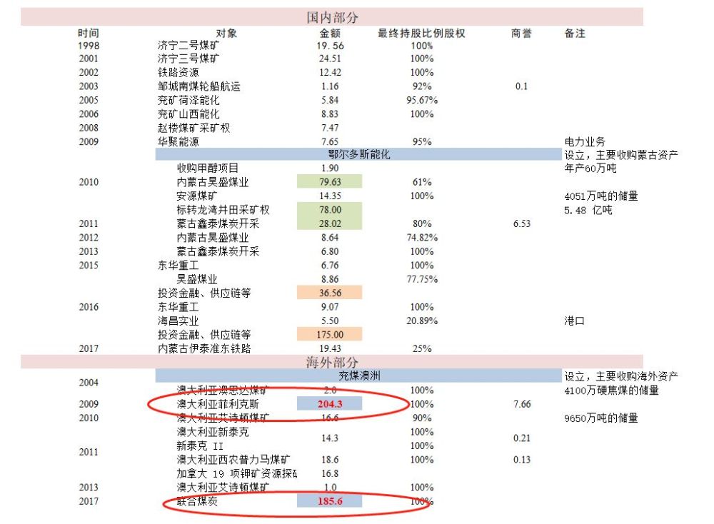年营收1500亿巨头!全球四大交易所上市!这才是