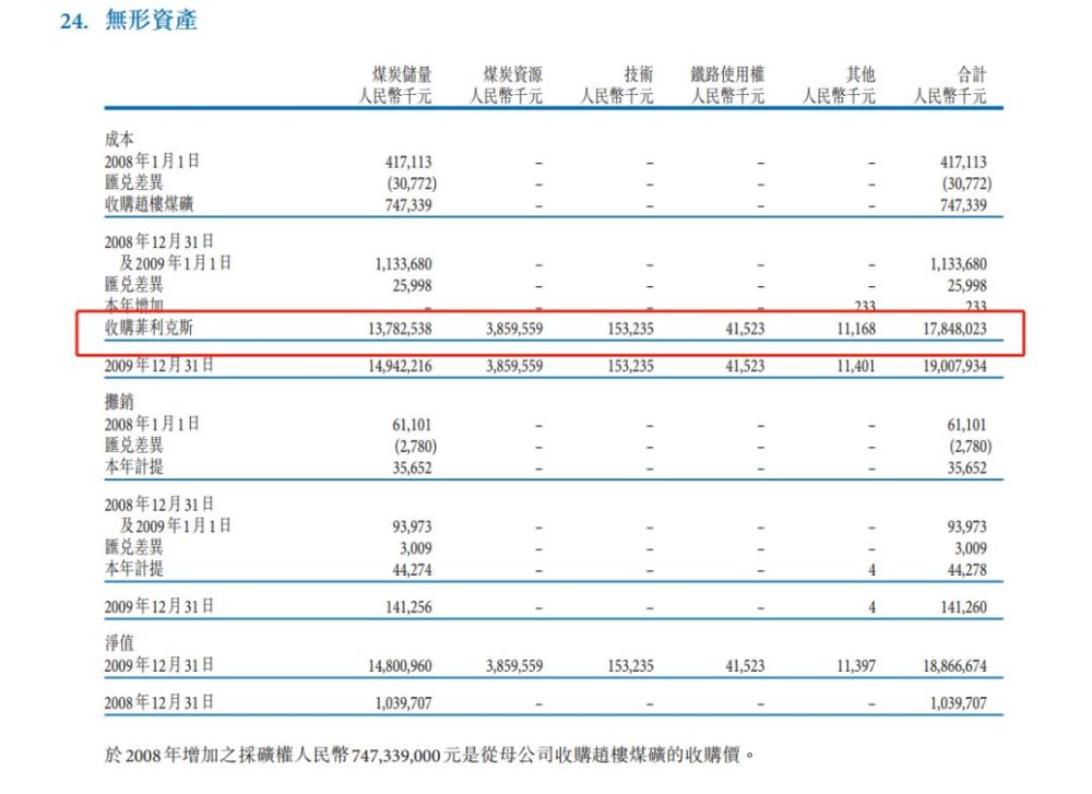 年营收1500亿巨头!全球四大交易所上市!这才是