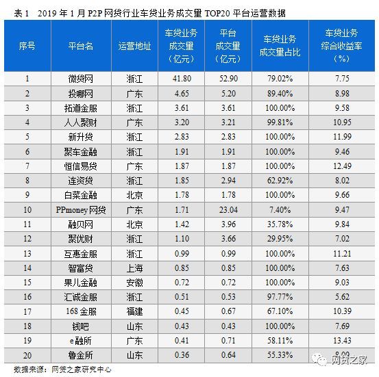 信贷平台排名_银行信贷图片(3)