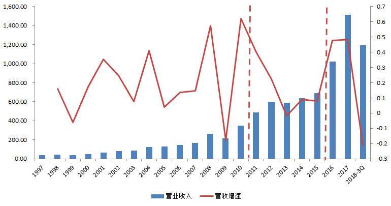 年营收1500亿巨头!全球四大交易所上市!这才是