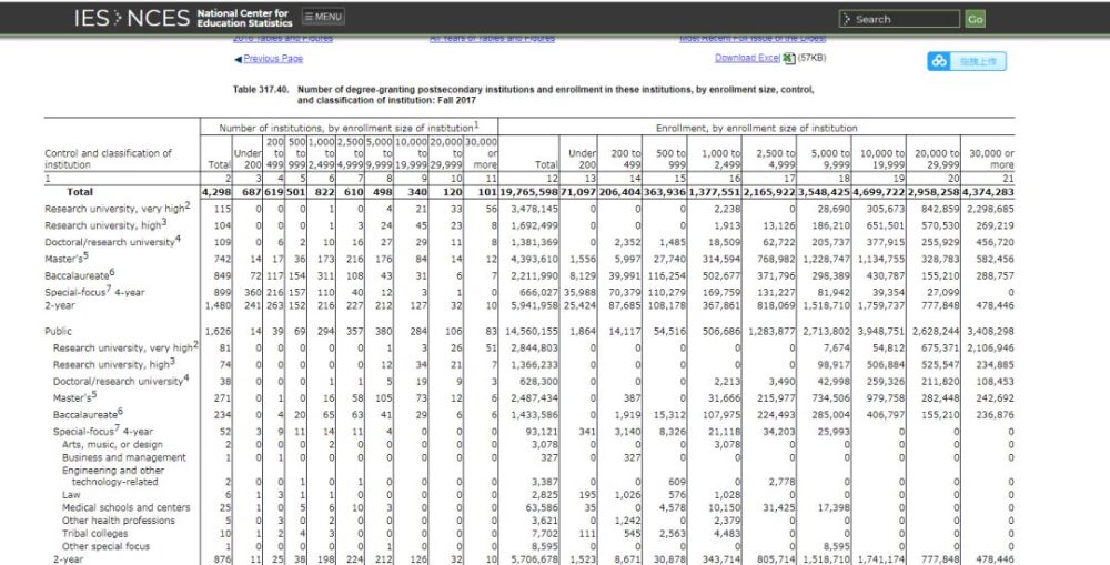 美国排名100的大学_美国大学排名(3)