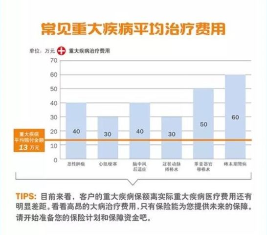 泰康人口_九岁宝宝保险 适合1岁宝宝的保险