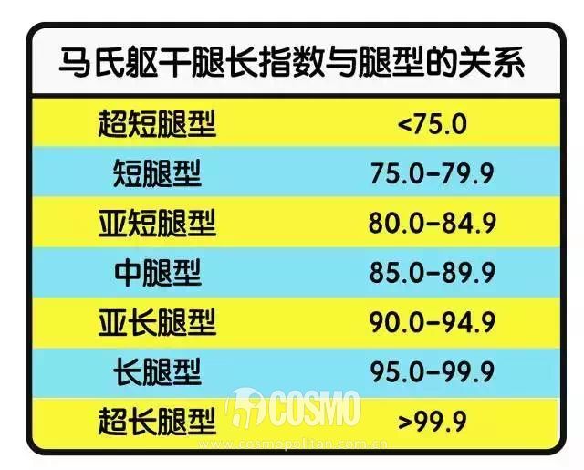 练完腿的第一天原来是这样,怪不得关晓彤瘦