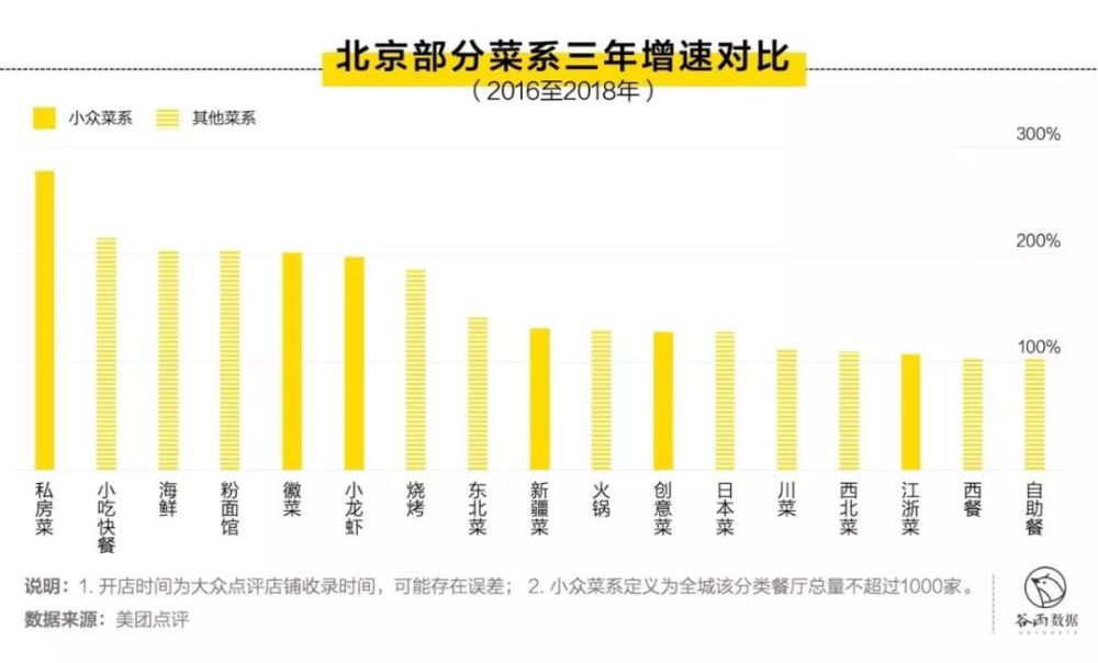 当代蔡姓的人口_人口普查图片(3)